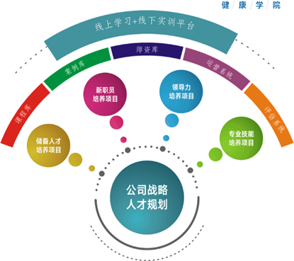 成都亲睦家健康学院